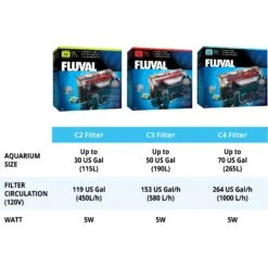 Fluval Aquarium Power Filter -Plax Penn Shop 102079 PT8. AC SS1800 V1627615907