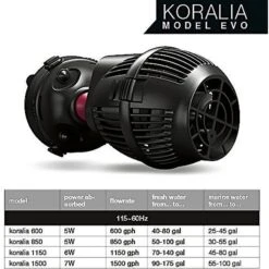 Hydor Koralia Evolution Circulation & Wave Pump -Plax Penn Shop 102410 PT1. AC SS1800 V1471021280