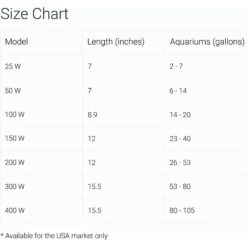 Hydor Theo Shatterproof Aquarium Heater -Plax Penn Shop 102438 PT7. AC SS1800 V1515105192