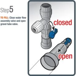 Aqueon Water Flow Control Valve Assembly -Plax Penn Shop 103491 PT5. AC SS1800 V1477925056