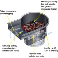Tetra Pond Waterfall Filter -Plax Penn Shop 104936 PT4. AC SS1800 V1701452748