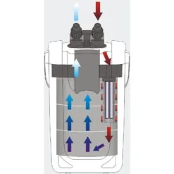 SunSun HW-702B Aquarium UV Sterilizer Canister Filter, 75-gal -Plax Penn Shop 131758 PT3. AC SS1800 V1499790416