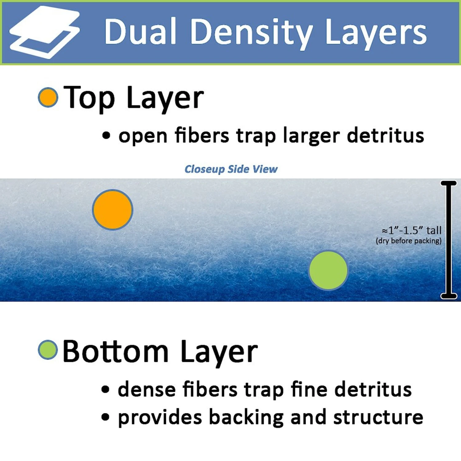 InTank Aquarium, Pond & Terrarium Double Bonded Poly Filter Floss Pads, 3 Count 8 InTank Aquarium, Pond & Terrarium Double Bonded Poly Filter Floss Pads, 3 Count - Image 6