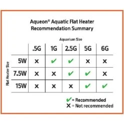 Aqueon Mini Aquarium Heater, 2-gal -Plax Penn Shop 159208 PT5. AC SS1800 V1631603834