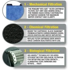 Marineland Penguin 75 Power Filter 11 Marineland Penguin 75 Power Filter -Plax Penn Shop 169459 PT3. AC SS1800 V1667326708