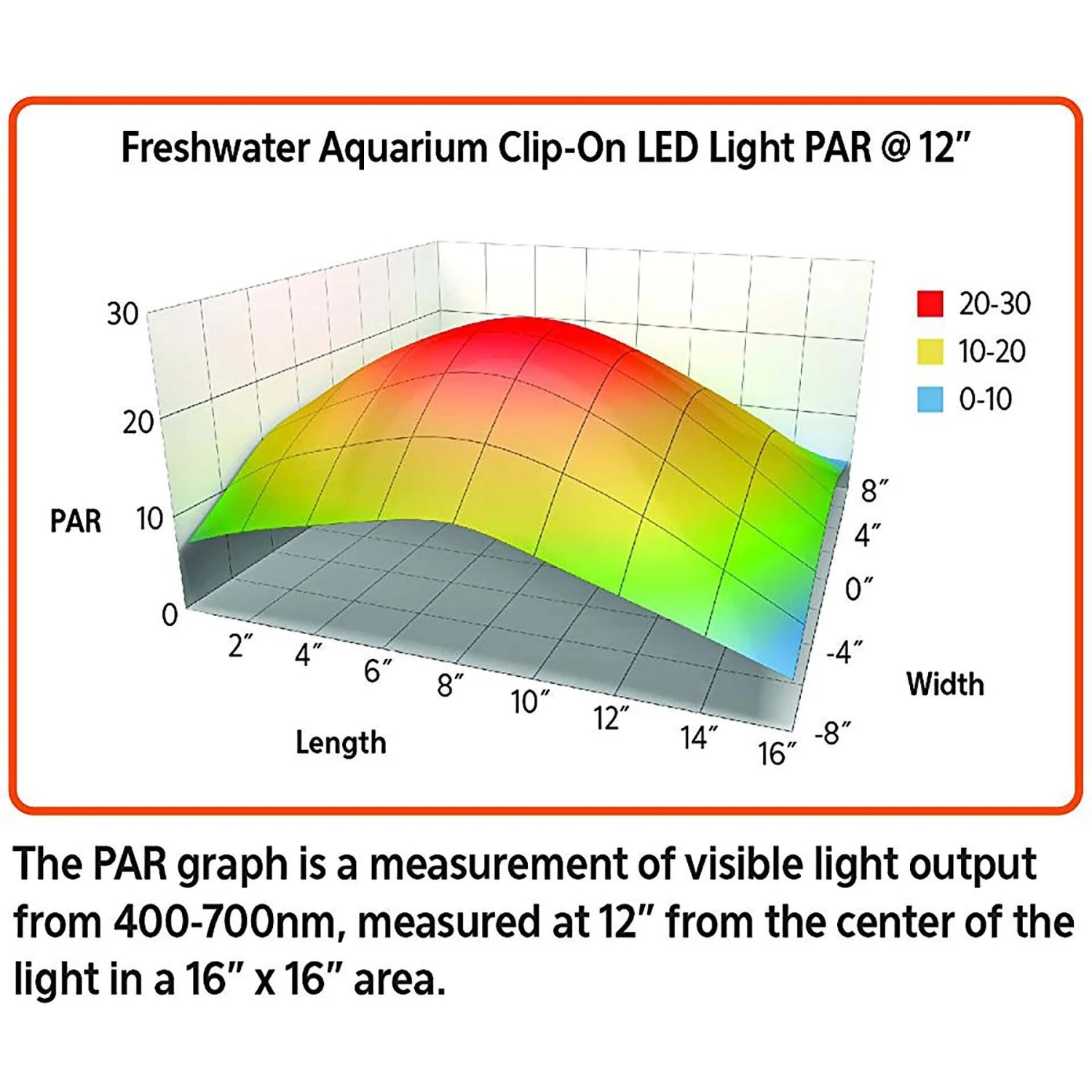 Aqueon Freshwater Aquarium Clip-On LED Light 10 Aqueon Freshwater Aquarium Clip-On LED Light - Image 8