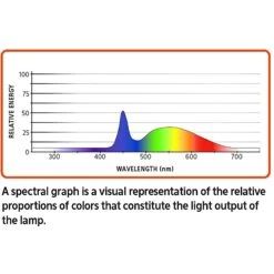 Aqueon Freshwater Aquarium Clip-On LED Light 19 Aqueon Freshwater Aquarium Clip-On LED Light -Plax Penn Shop 180554 PT8. AC SS1800 V1631592425