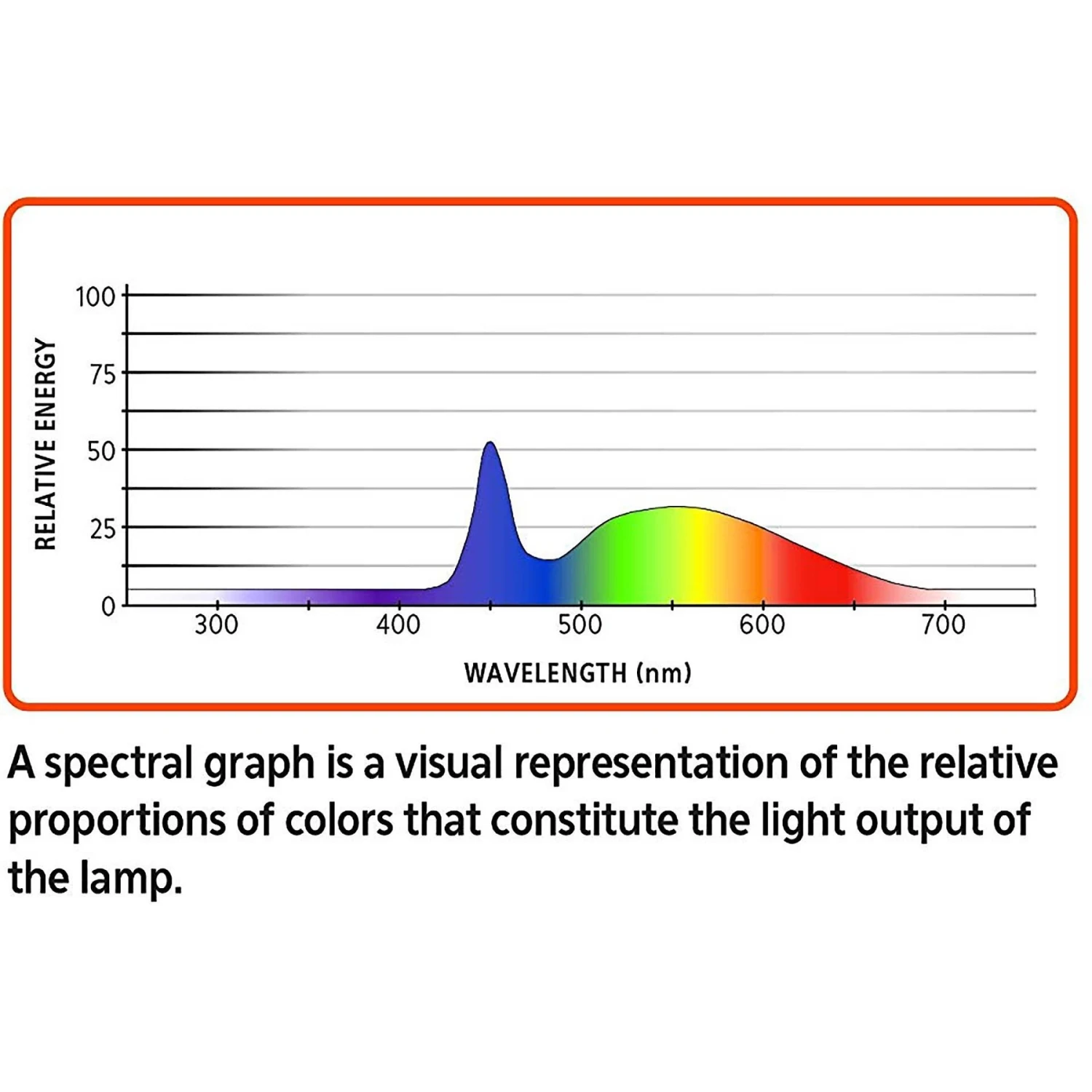 Aqueon Freshwater Aquarium Clip-On LED Light 11 Aqueon Freshwater Aquarium Clip-On LED Light - Image 9