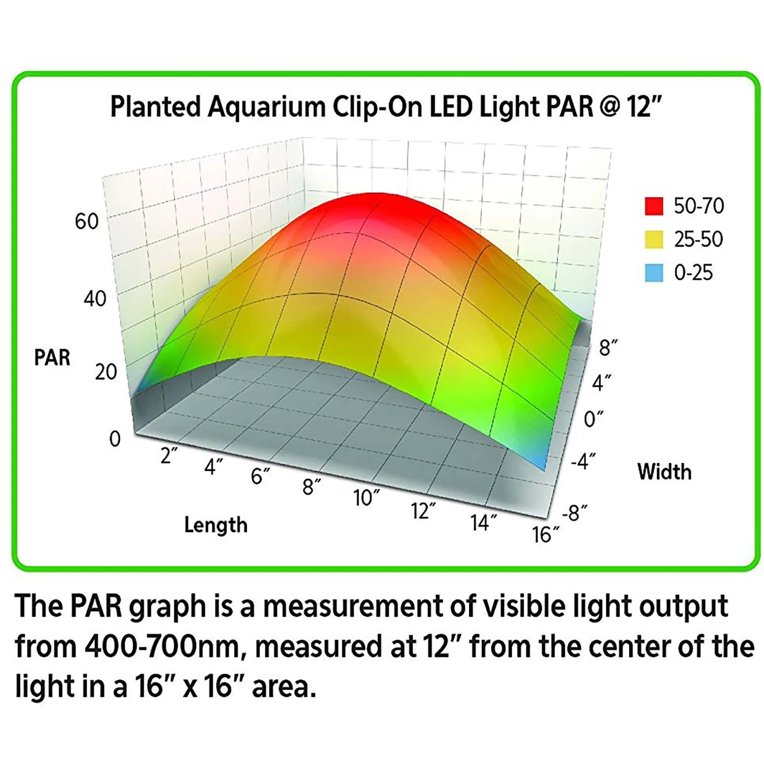 Aqueon Planted Aquarium Clip-On LED Light 9 Aqueon Planted Aquarium Clip-On LED Light - Image 7