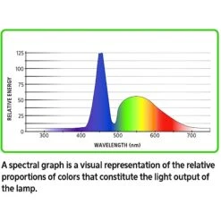 Aqueon Planted Aquarium Clip-On LED Light 18 Aqueon Planted Aquarium Clip-On LED Light -Plax Penn Shop 180556 PT7. AC SS1800 V1595969193