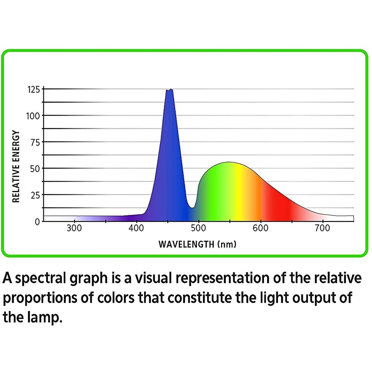 Aqueon Planted Aquarium Clip-On LED Light 10 Aqueon Planted Aquarium Clip-On LED Light - Image 8