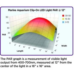Coralife Marine Aquarium Clip-On LED Light -Plax Penn Shop 180558 PT7. AC SS1800 V1631609787