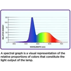 Coralife Marine Aquarium Clip-On LED Light -Plax Penn Shop 180558 PT8. AC SS1800 V1631592725
