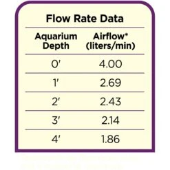 Coralife Luft Air Aquarium Pump -Plax Penn Shop 180560 pt5. AC SS1800 V1564585924