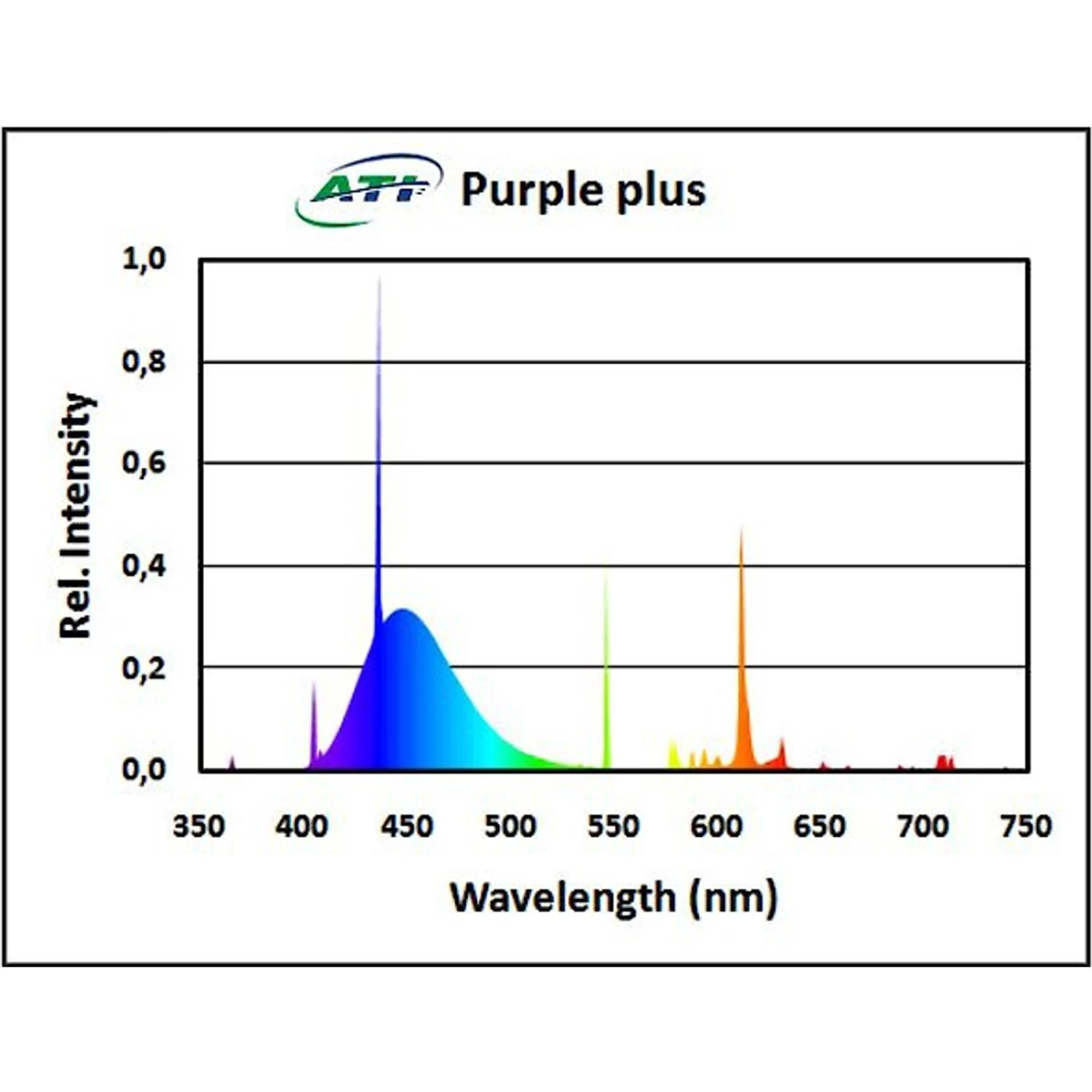 ATI T5 Purple Plus Aquarium Bulb, 80-watt 4 ATI T5 Purple Plus Aquarium Bulb, 80-watt - Image 2