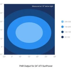 ATI 6x24W SunPower, 24-in -Plax Penn Shop 237139 PT6. AC SS1800 V1680790105