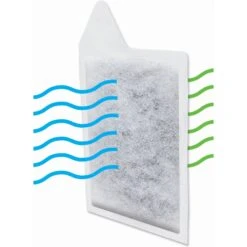 Koller Products KC10 Aquarium Replacement Filter Cartridges -Plax Penn Shop 288028 PT3. AC SS1800 V1618526512