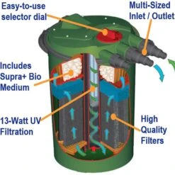 Fish Mate 3000 PUV Pressurised Pond Filter, 1500 GPH 12 Fish Mate 3000 PUV Pressurised Pond Filter, 1500 GPH -Plax Penn Shop 301302 PT2. AC SS1800 V1702598563
