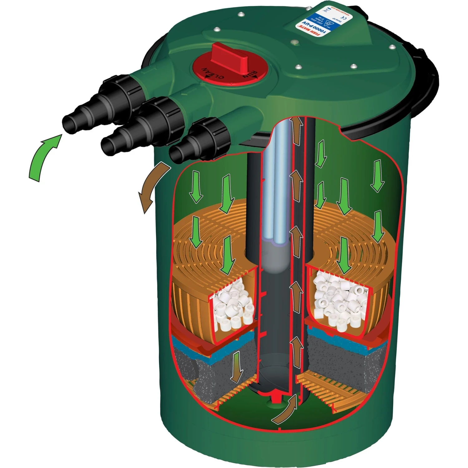 Fish Mate 3000 PUV Pressurised Pond Filter, 1500 GPH 7 Fish Mate 3000 PUV Pressurised Pond Filter, 1500 GPH - Image 5