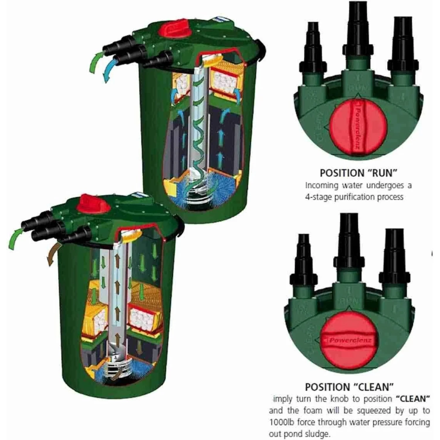 Fish Mate 3000 PUV Pressurised Pond Filter, 1500 GPH 9 Fish Mate 3000 PUV Pressurised Pond Filter, 1500 GPH - Image 7