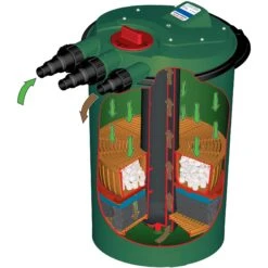 Fish Mate Powerclenz Bio Filter, 1500 GPH 12 Fish Mate Powerclenz Bio Filter, 1500 GPH -Plax Penn Shop 301304 PT2. AC SS1800 V1702598553