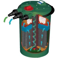 Fish Mate Powerclenz Bio Filter, 1500 GPH 13 Fish Mate Powerclenz Bio Filter, 1500 GPH -Plax Penn Shop 301304 PT3. AC SS1800 V1702598553