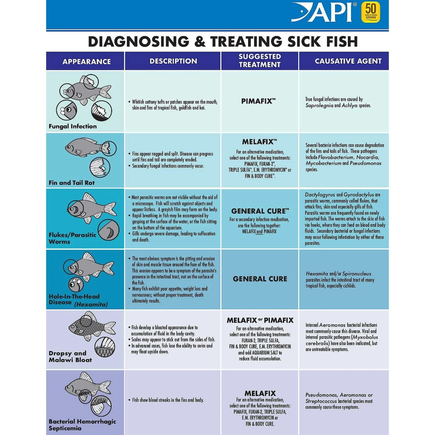 Activ-Betta Bio-Activ Live Aqueous Solution Betta Water, 33.8-oz Bottle & API Bettafix Antibacterial & Antifungal Betta Fish Infection Remedy 8 Activ-Betta Bio-Activ Live Aqueous Solution Betta Water, 33.8-oz Bottle & API Bettafix Antibacterial & Antifungal Betta Fish Infection Remedy - Image 6
