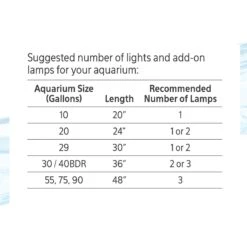 Aqueon Under Rim LED Aquarium Accent Light -Plax Penn Shop 311407 PT8. AC SS1800 V1642132017