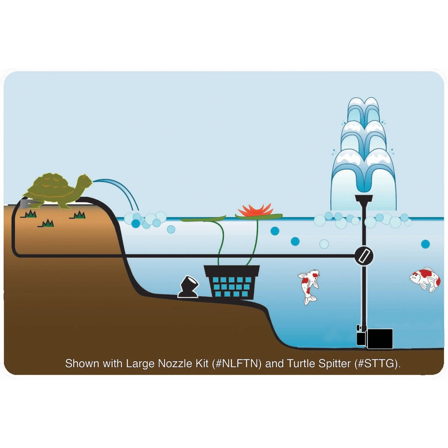 Pond Boss Pond Pump, 350 GPH 4 Pond Boss Pond Pump, 350 GPH - Image 2