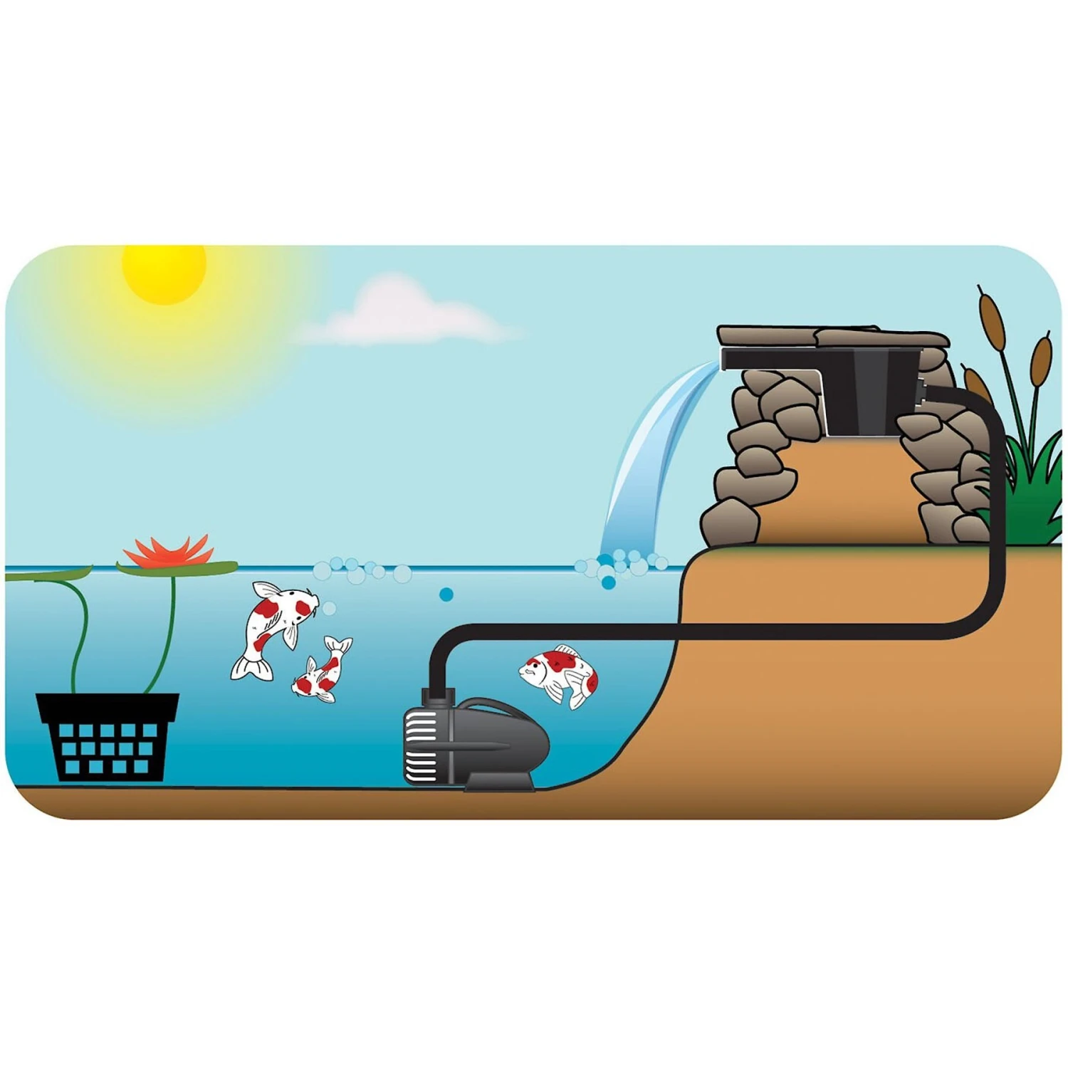 Pond Boss Waterfall Spillway 6 Pond Boss Waterfall Spillway - Image 4