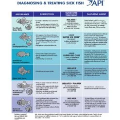 API LIQUID SUPER ICK CURE Freshwater & Saltwater Fish Medication 15 API LIQUID SUPER ICK CURE Freshwater & Saltwater Fish Medication -Plax Penn Shop 329401 PT8. AC SS1800 V1650098523