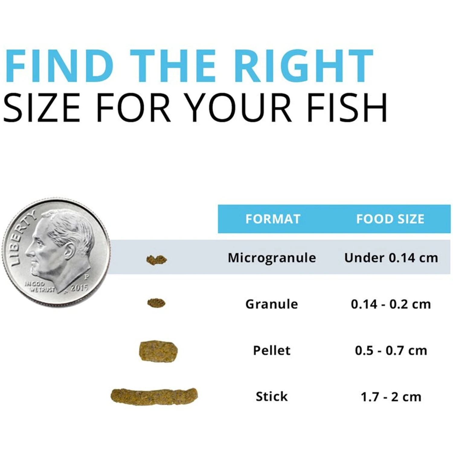 Fluval Fl Bug Bites Tropical Freshwater Formula Small Granules Fish Food 5 Fluval Fl Bug Bites Tropical Freshwater Formula Small Granules Fish Food - Image 3