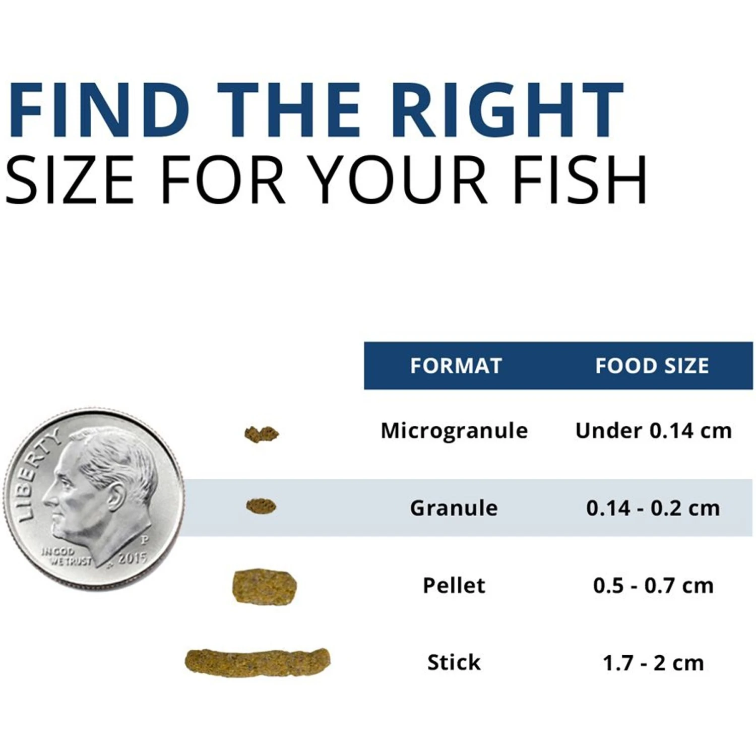 Fluval Fl Bug Bites Tropical Freshwater Formula Medium & Large Granules Fish Food 5 Fluval Fl Bug Bites Tropical Freshwater Formula Medium & Large Granules Fish Food - Image 3