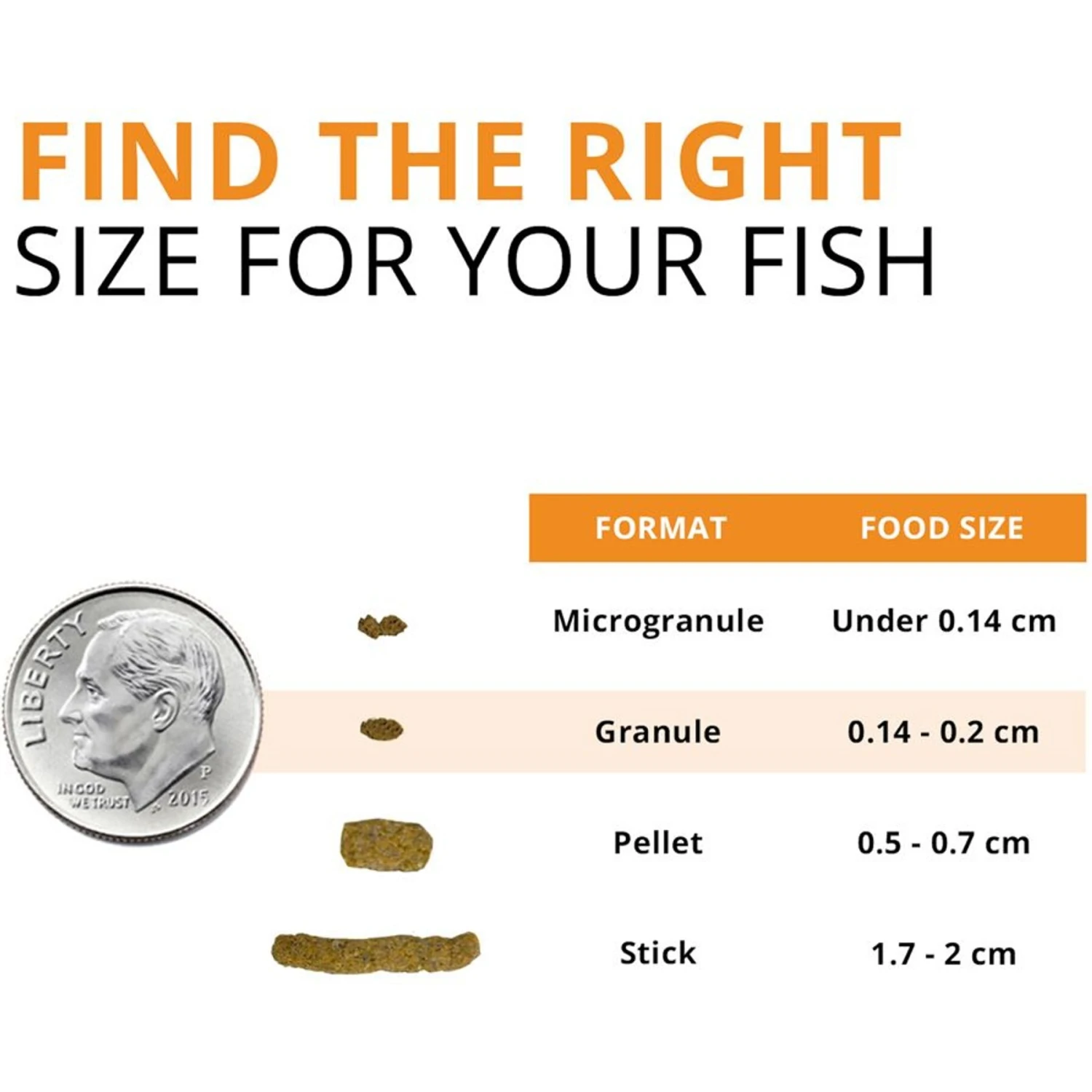 Fluval Fl Bugbites Goldfish Formula Small Granules Fish Food 5 Fluval Fl Bugbites Goldfish Formula Small Granules Fish Food - Image 3