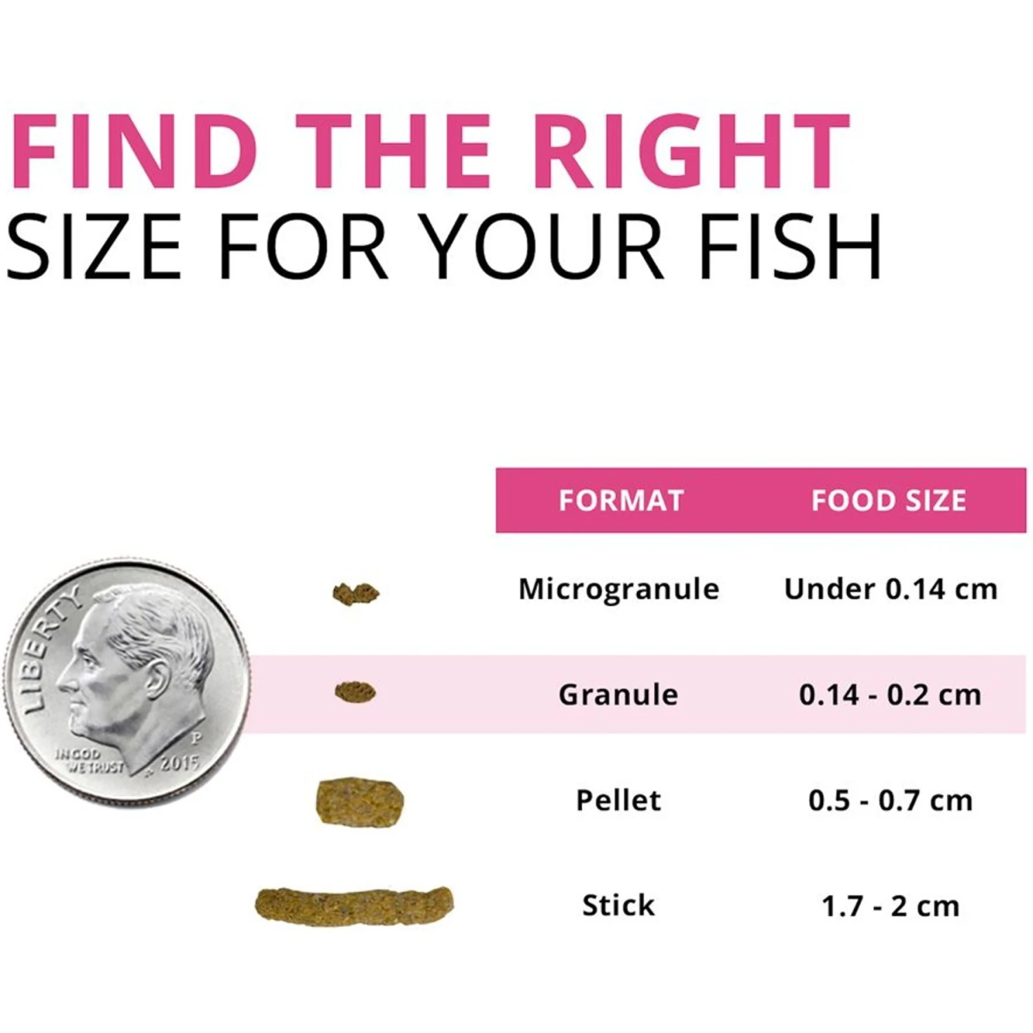 Fluval Fl Bug Bites Color Enhancer Fish Food 5 Fluval Fl Bug Bites Color Enhancer Fish Food - Image 3