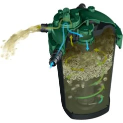 Tetra BP2500 Bio-Active Pressure Filter With 18 Watt UV Clarifier, 2500-gal -Plax Penn Shop 714910 PT3. AC SS1800 V1670614180