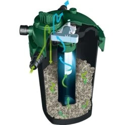 Tetra BP2500 Bio-Active Pressure Filter With 18 Watt UV Clarifier, 2500-gal -Plax Penn Shop 714910 PT4. AC SS1800 V1670614179
