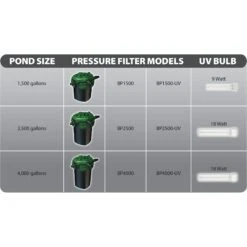 Tetra BP2500 Bio-Active Pressure Filter With 18 Watt UV Clarifier, 2500-gal -Plax Penn Shop 714910 PT8. AC SS1800 V1670616662