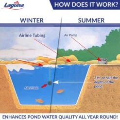 Laguna Aeration Kit 75 -Plax Penn Shop 779630 PT4. AC SS1800 V1681927622