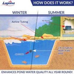 Laguna Aeration Pump Kit -Plax Penn Shop 779646 PT5. AC SS1800 V1681927638