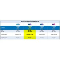 Laguna ClearFlo 2000 Kit Filter & Pump -Plax Penn Shop 779790 PT4. AC SS1800 V1682006197
