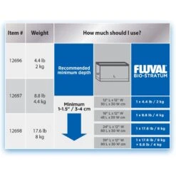 Fluval Bio Stratum Fish Substrate -Plax Penn Shop 792550 PT4. AC SS1800 V1689347054