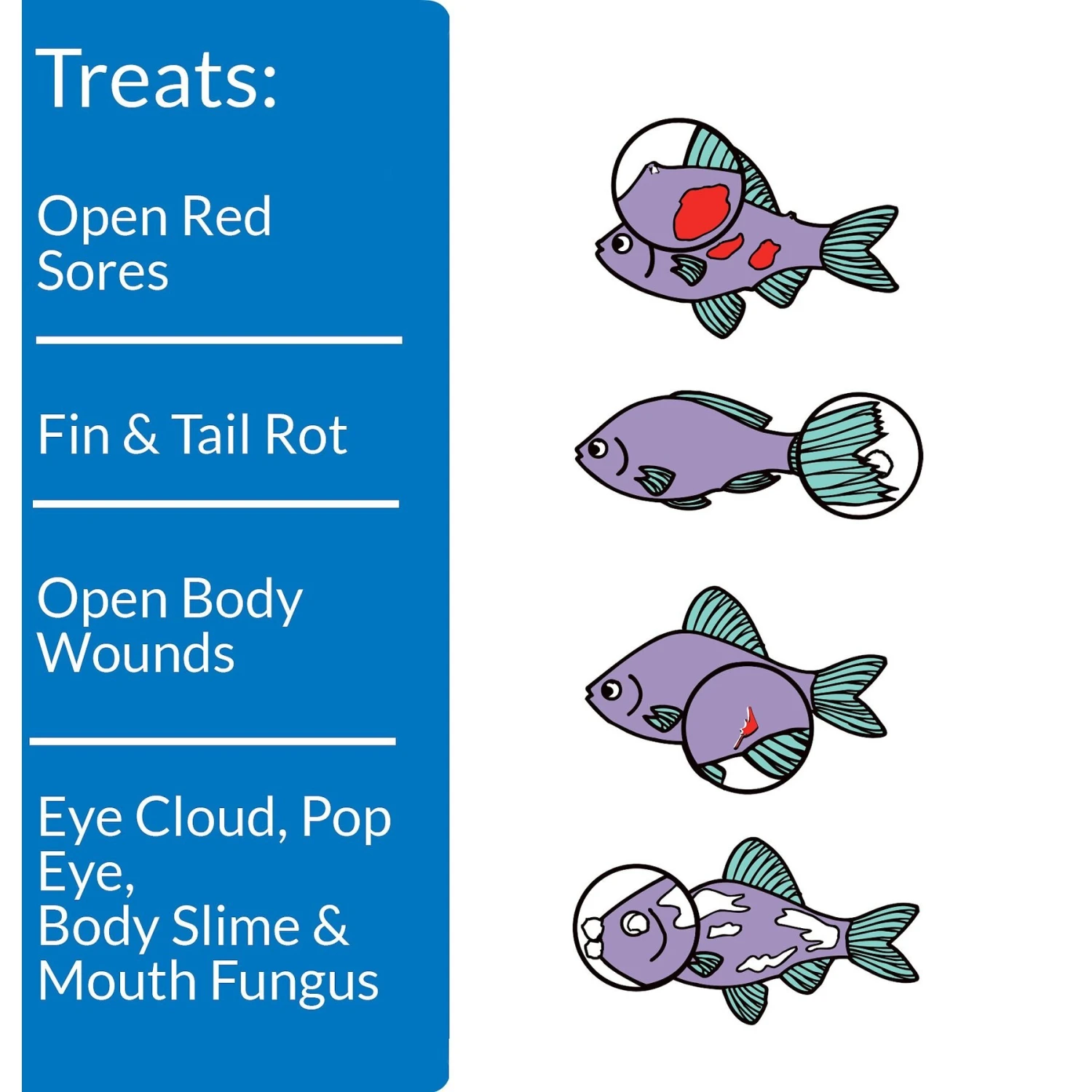 API Melafix Freshwater Fish Infection Remedy 5 API Melafix Freshwater Fish Infection Remedy - Image 3