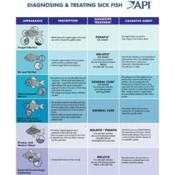API Melafix Freshwater Fish Infection Remedy 16 API Melafix Freshwater Fish Infection Remedy -Plax Penn Shop 94489 PT7. AC SS1800 V1657661184