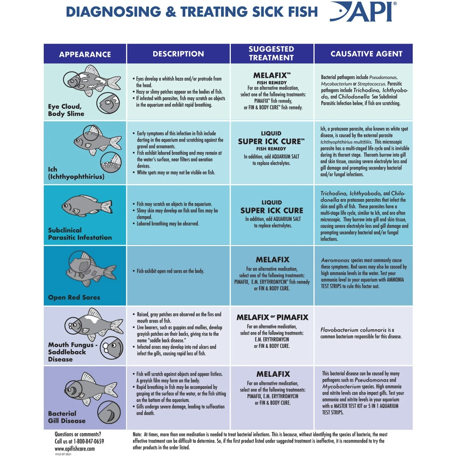 API Melafix Freshwater Fish Bacterial Infection Remedy 10 API Melafix Freshwater Fish Bacterial Infection Remedy - Image 8
