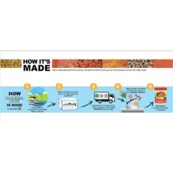 Omega One Freshwater Flakes Tropical Fish Food -Plax Penn Shop 97697 PT5. AC SS1800 V1501696830